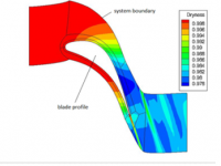 Stoffwertberechnung mit Spline-Interpolation