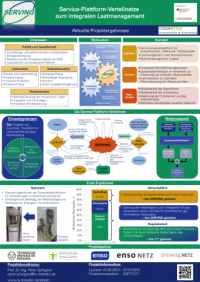 SERVING Projektposter