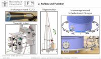 Teilsysteme des Gamma- und Neutronenmessystems