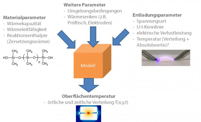 Modellvorstellung