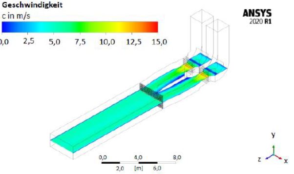 CFD-Simulation Modellkanal (Geschwindigkeitsverteilung)